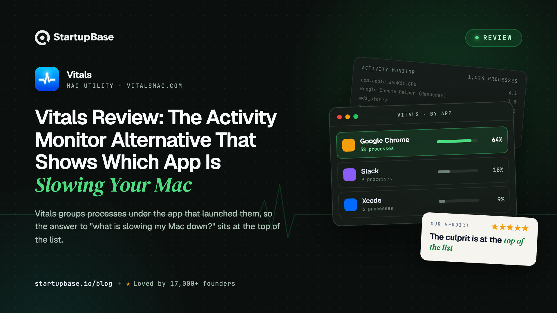 Vitals Review: The Activity Monitor Alternative That Shows Which App Is Slowing Your Mac