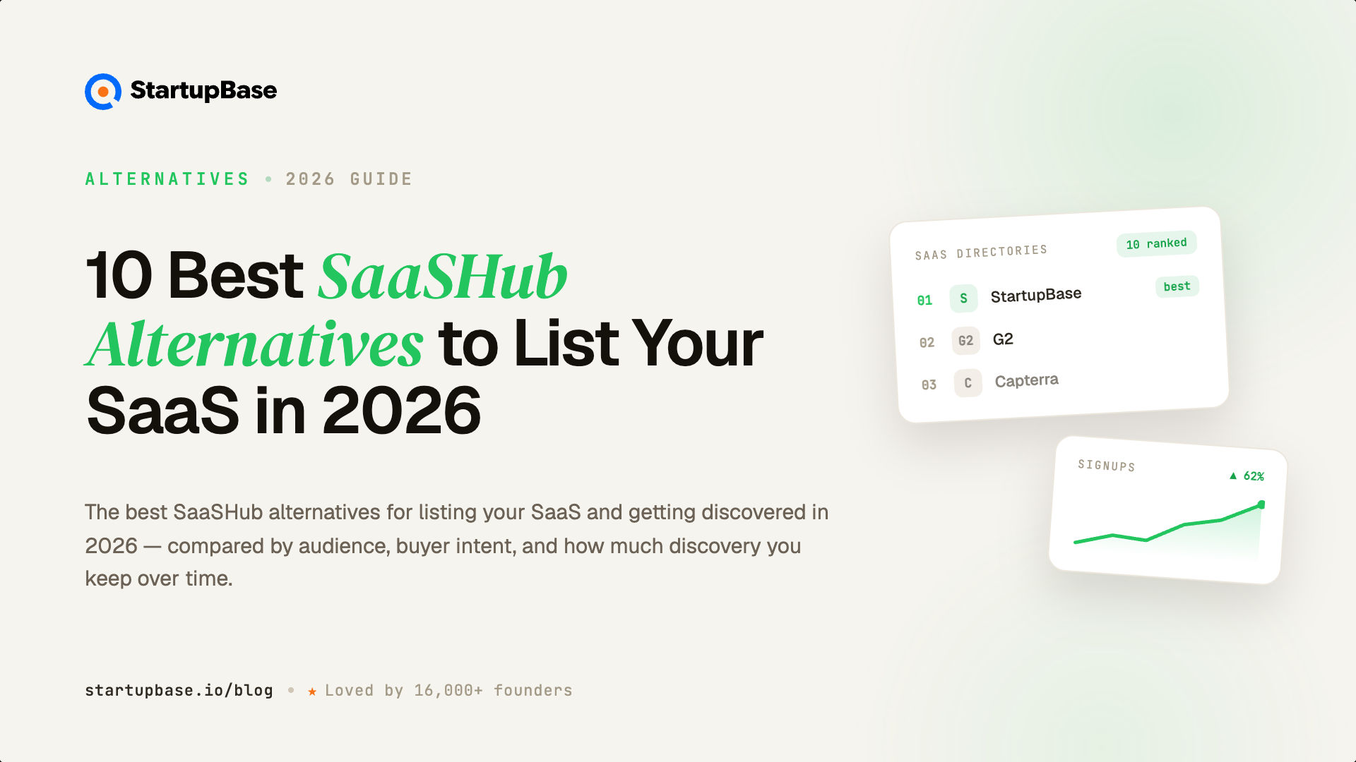 10 Best SaaSHub Alternatives to List Your SaaS in 2026