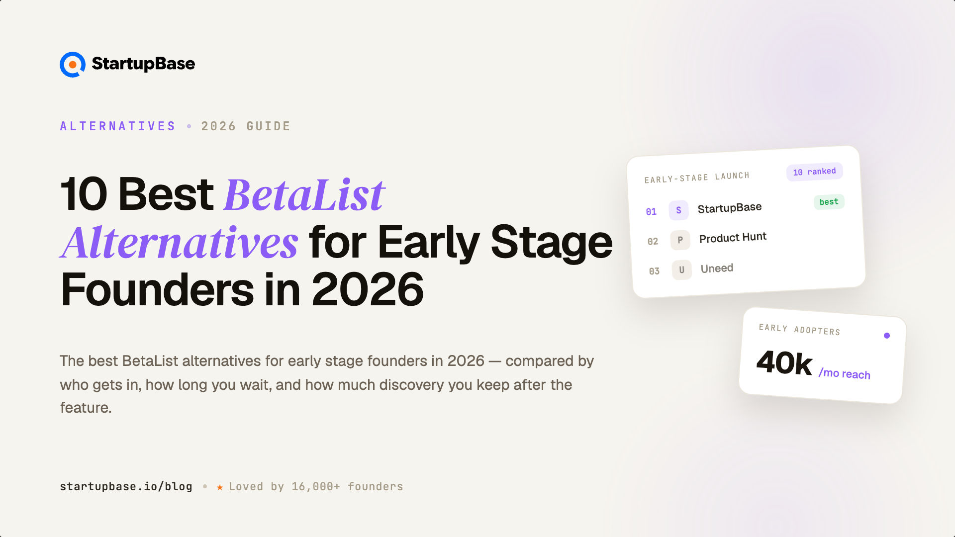 10 Best BetaList Alternatives for Early Stage Founders in 2026