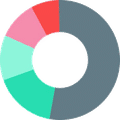ProfitBoard