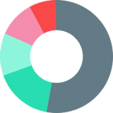 ProfitBoard