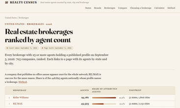 Realty Census screenshot