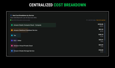 Cloudtellix screenshot