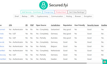 Secured.fyi - Alpha screenshot
