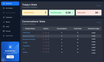 BotBrain screenshot