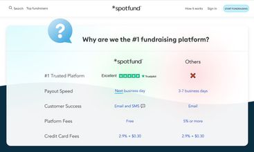 *spotfund screenshot