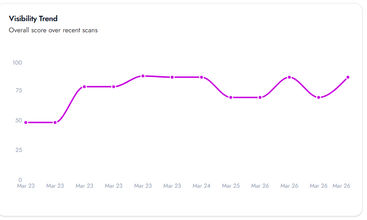 VisRank screenshot