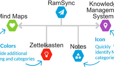 RamSync screenshot