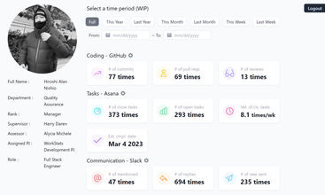 WorkStats screenshot