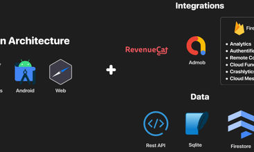 FlutterPlate screenshot
