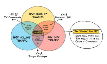 Traffic Vault screenshot