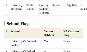 College Tool screenshot