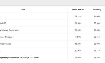 AllInvestview screenshot