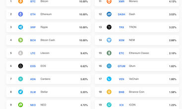 HodlBot screenshot