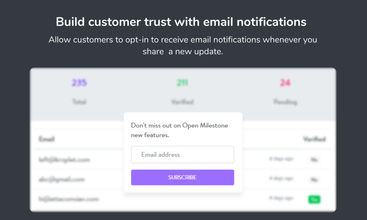 Open Milestone screenshot