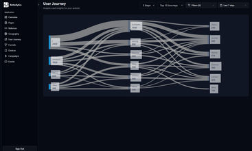 Betterlytics screenshot