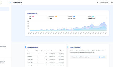 Trackdesk screenshot