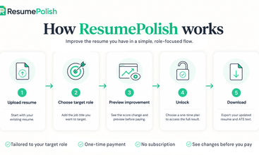 ResumePolish screenshot