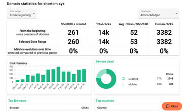Short.io screenshot