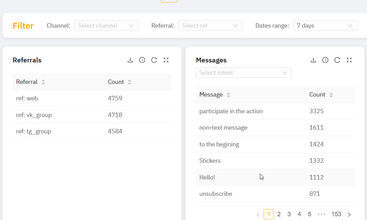 OneDash screenshot
