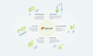 Carrrot screenshot