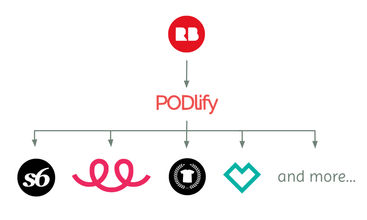 PODlify screenshot