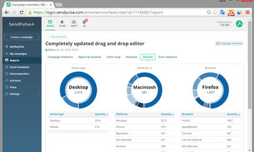 SendPulse screenshot