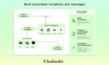 Leadseeder screenshot