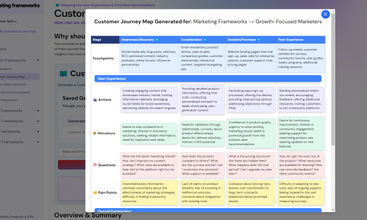 Marketing Frameworks screenshot