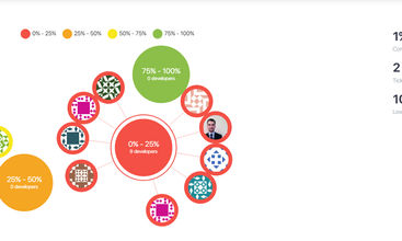 Duecode screenshot