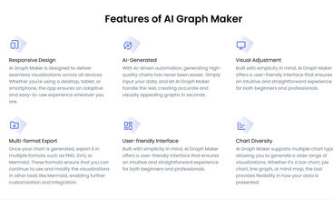AI Graph Maker screenshot