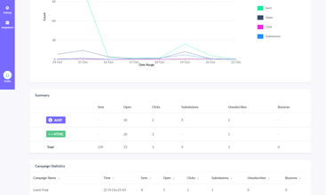 Mailmodo screenshot