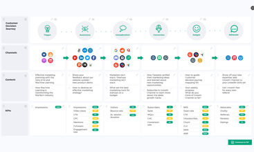 Growth Channel screenshot