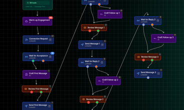 CampaignStack screenshot