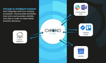Chronoscope screenshot