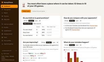 HoneyChess screenshot