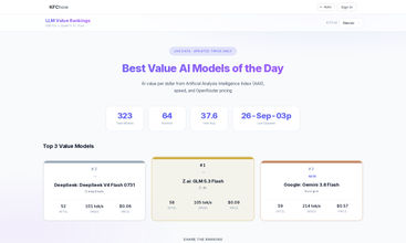 Best Value LLM Leaderboard screenshot