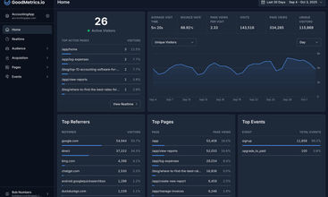 GoodMetrics screenshot