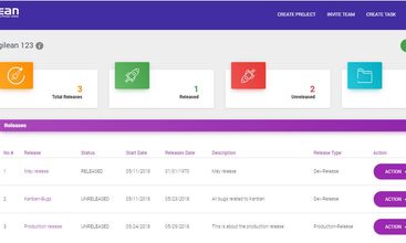 Agilean screenshot