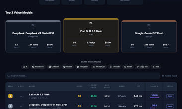 Best Value LLM Leaderboard screenshot