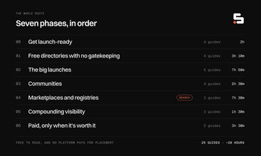 SubmitMap screenshot