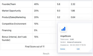 AngelScore screenshot