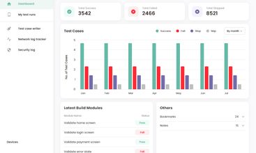 TestGrid screenshot
