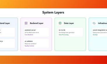 Vezlo AI SDK screenshot