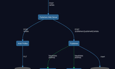 Archium screenshot