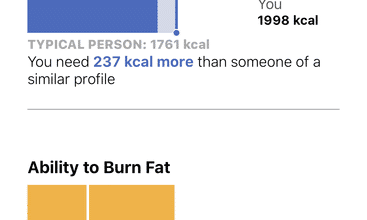 FitMyLife screenshot