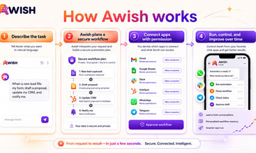 Awish screenshot