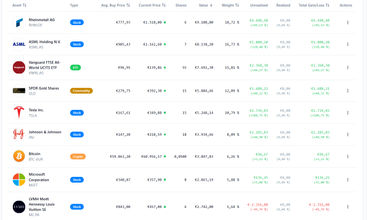 TrackinV screenshot
