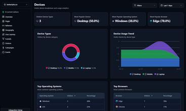 Betterlytics screenshot