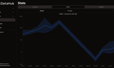 FitDataHub screenshot